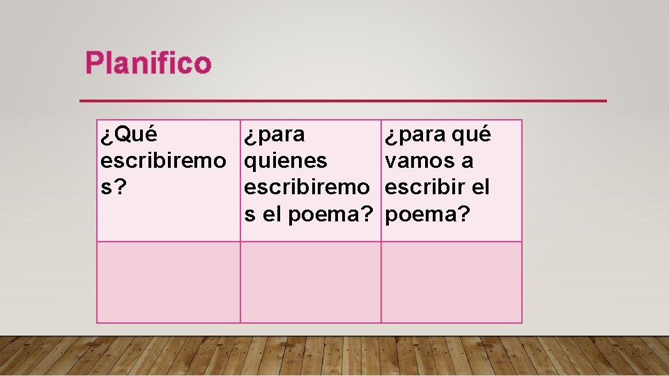 Planifico ¿Qué ¿para escribiremo quienes s? escribiremo s el poema? ¿para qué vamos a