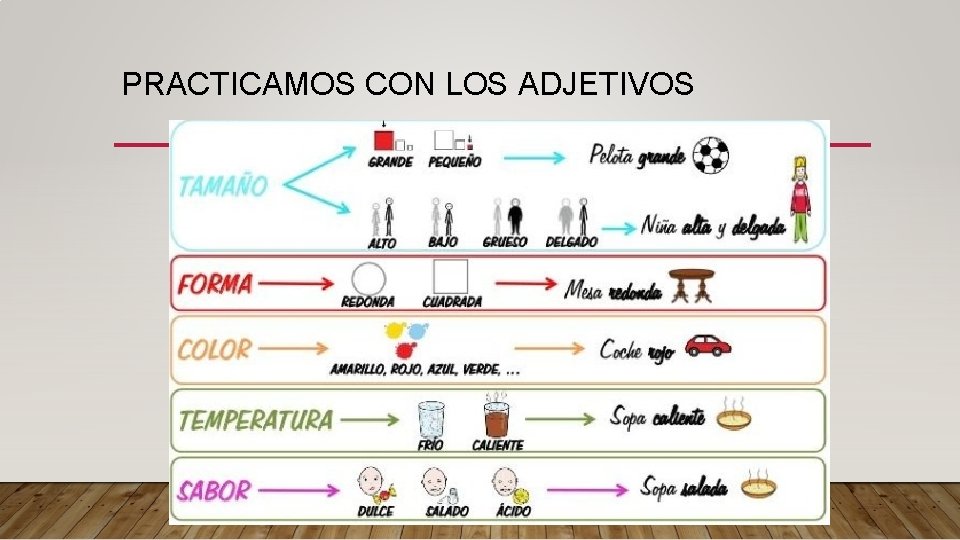 PRACTICAMOS CON LOS ADJETIVOS 