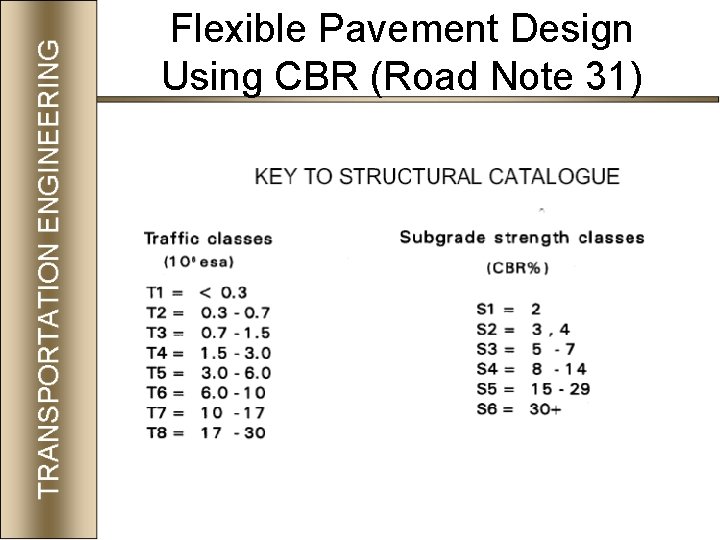 Flexible Pavement Design Using CBR (Road Note 31) 