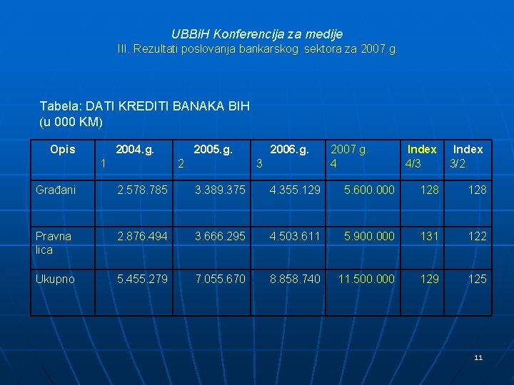 UBBi. H Konferencija za medije III. Rezultati poslovanja bankarskog sektora za 2007. g. Tabela: