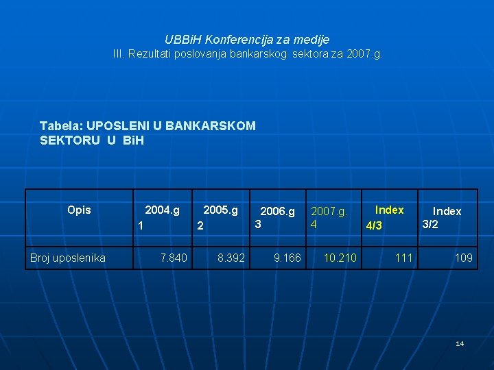 UBBi. H Konferencija za medije III. Rezultati poslovanja bankarskog sektora za 2007. g. Tabela: