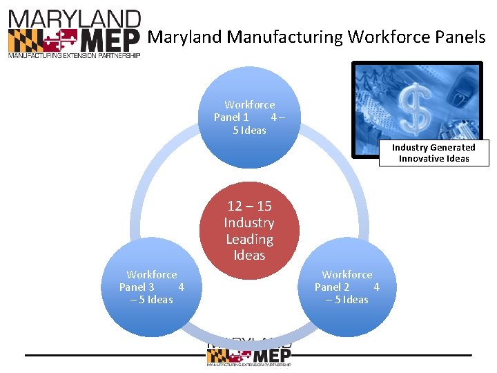 Maryland Manufacturing Workforce Panels Workforce Panel 1 4– 5 Ideas Industry Generated Innovative Ideas