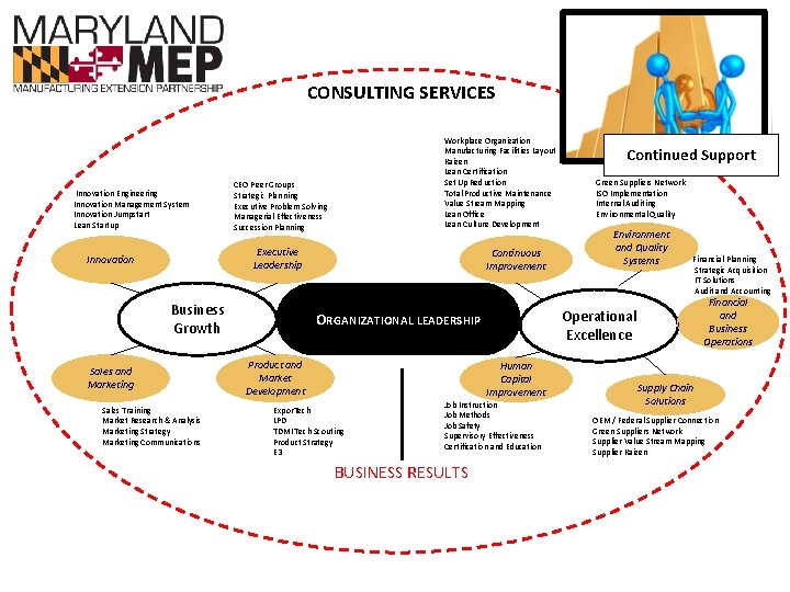 CONSULTING SERVICES Innovation Engineering Innovation Management System Innovation Jumpstart Lean Startup Workplace Organization Manufacturing