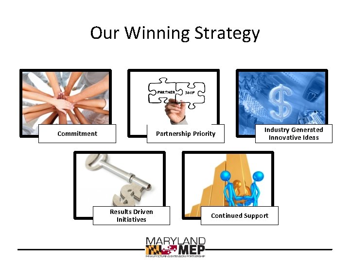 Our Winning Strategy Commitment Partnership Priority Results Driven Initiatives Industry Generated Innovative Ideas Continued