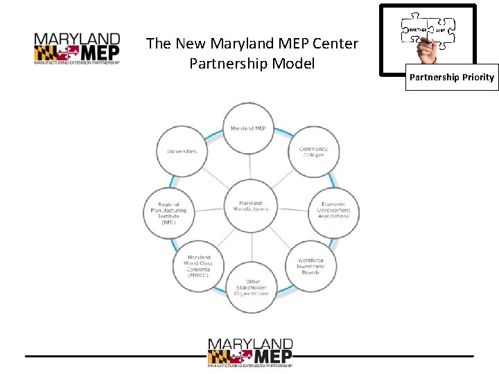 The New Maryland MEP Center Partnership Model Partnership Priority 