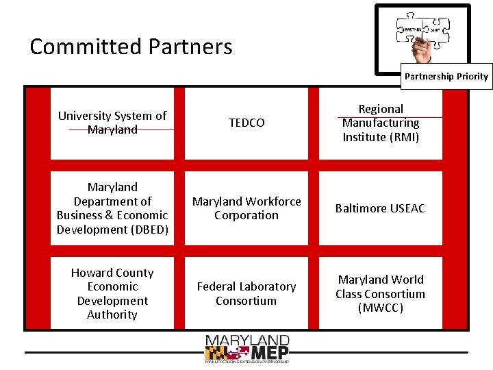 Committed Partnership Priority University System of Maryland TEDCO Regional Manufacturing Institute (RMI) Maryland Department