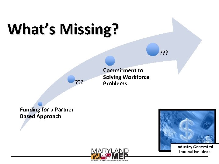 What’s Missing? ? ? Commitment to Solving Workforce Problems Funding for a Partner Based