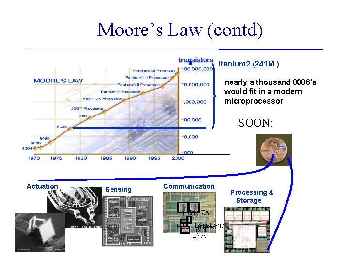 Moore’s Law (contd) Itanium 2 (241 M ) nearly a thousand 8086’s would fit