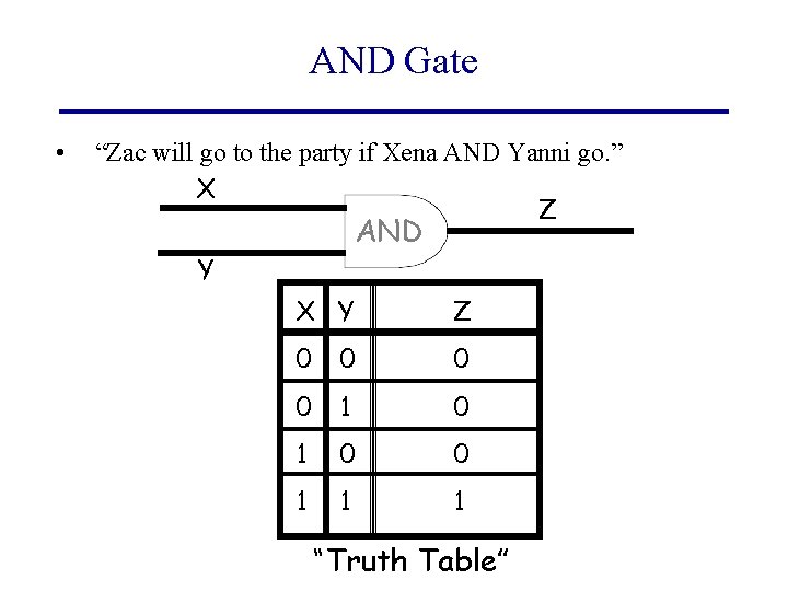 AND Gate • “Zac will go to the party if Xena AND Yanni go.