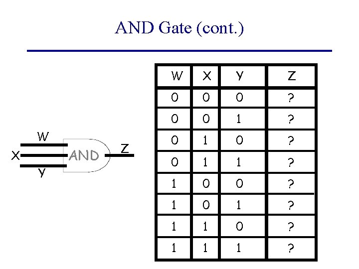 AND Gate (cont. ) W X Y AND Z W X Y Z 0