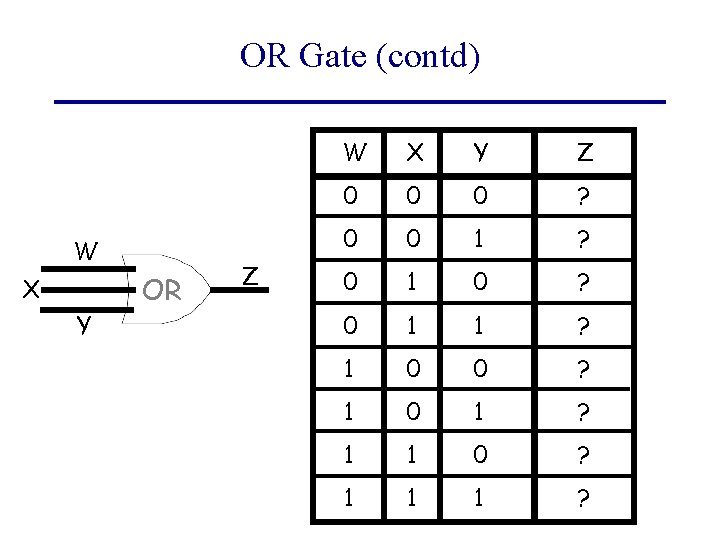 OR Gate (contd) W X Y OR Z W X Y Z 0 0