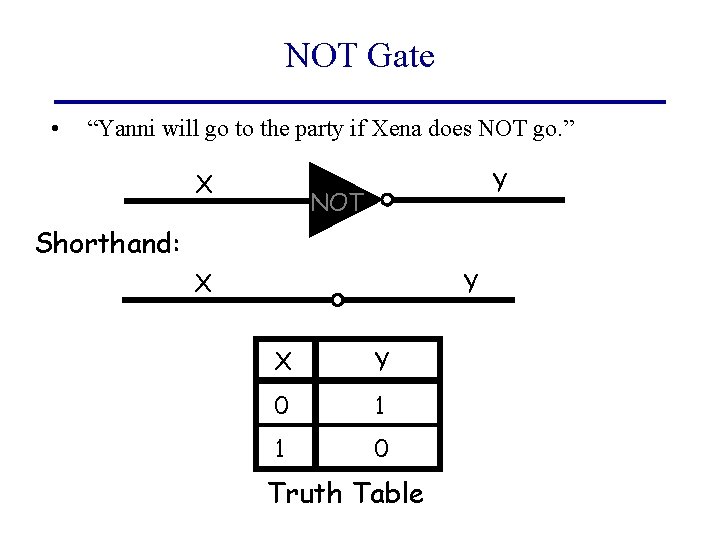 NOT Gate • “Yanni will go to the party if Xena does NOT go.
