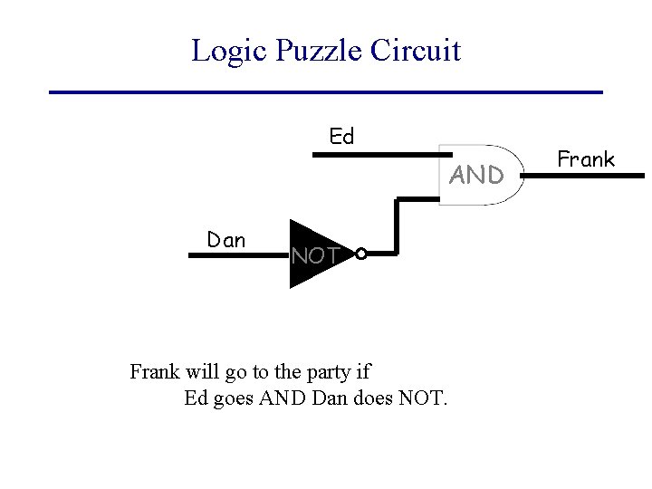 Logic Puzzle Circuit Ed AND Dan NOT Frank will go to the party if