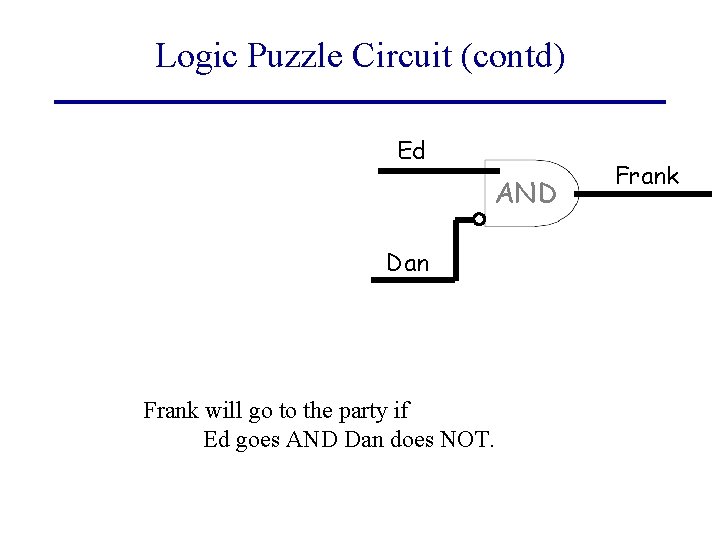 Logic Puzzle Circuit (contd) Ed AND Dan Frank will go to the party if