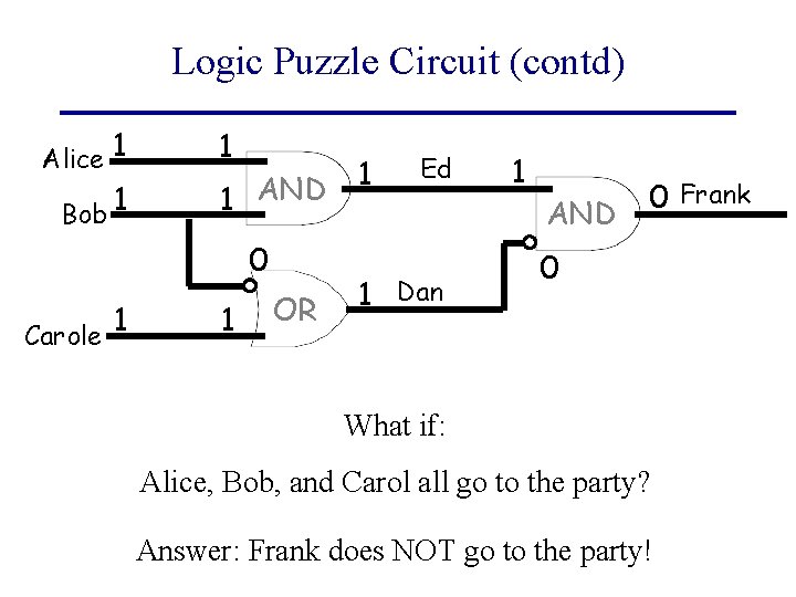 Logic Puzzle Circuit (contd) Alice 1 Bob 1 1 1 AND 0 1 Carole