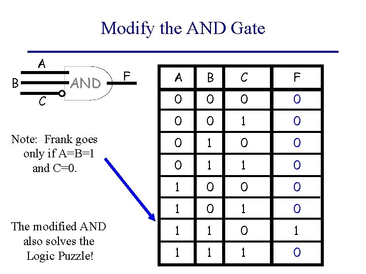 Modify the AND Gate A B C AND Note: Frank goes only if A=B=1