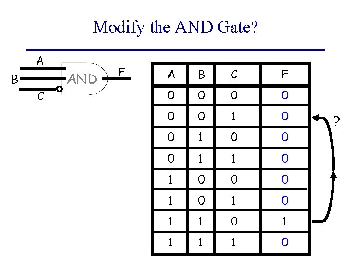 Modify the AND Gate? A B C AND F A B C F 0