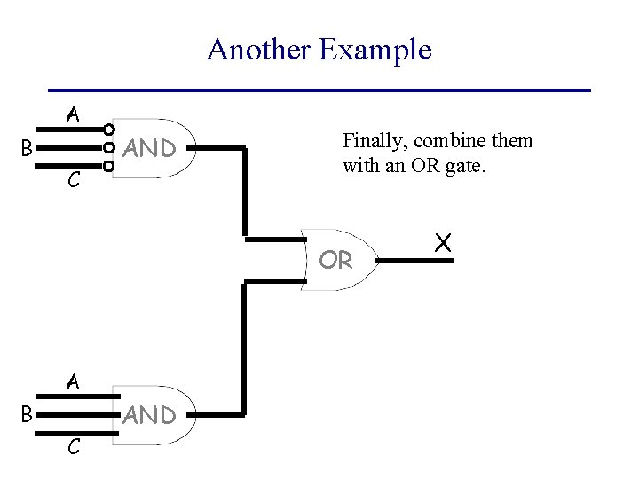 Another Example A B C AND Finally, combine them with an OR gate. OR