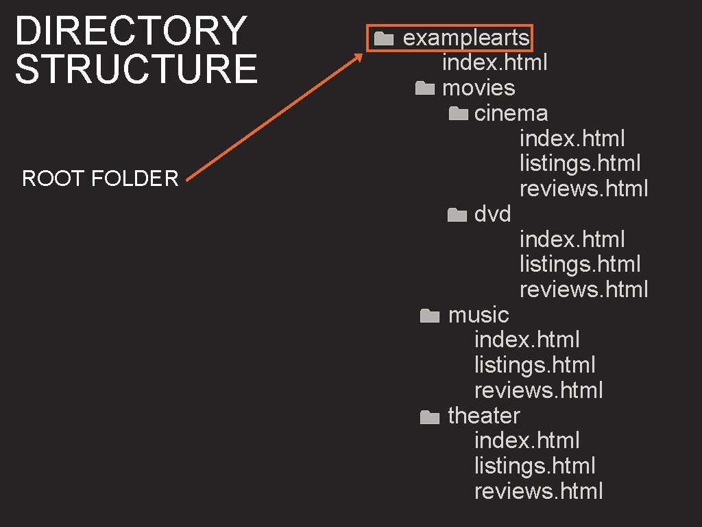 DIRECTORY STRUCTURE ROOT FOLDER examplearts index. html movies cinema index. html listings. html reviews.