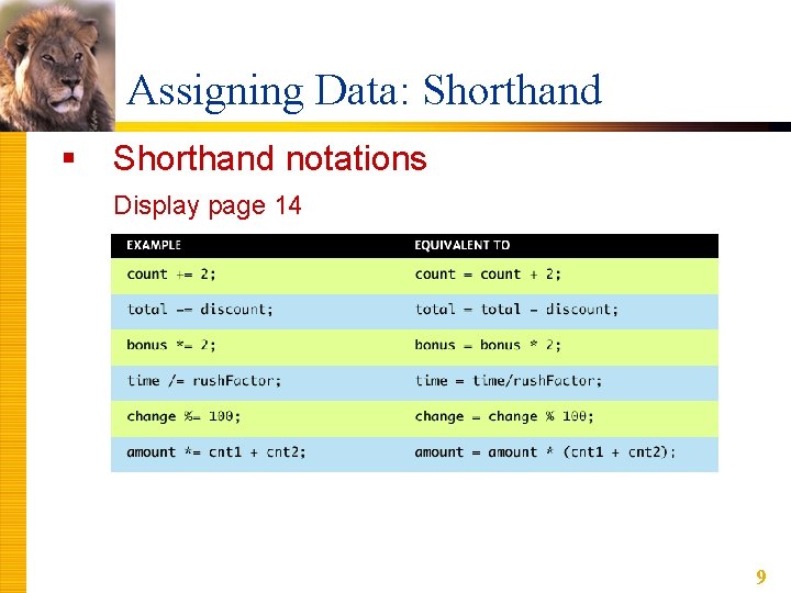 Assigning Data: Shorthand § Shorthand notations Display page 14 9 Assigning Data: Shorthand § Shorthand notations Display page 14 9