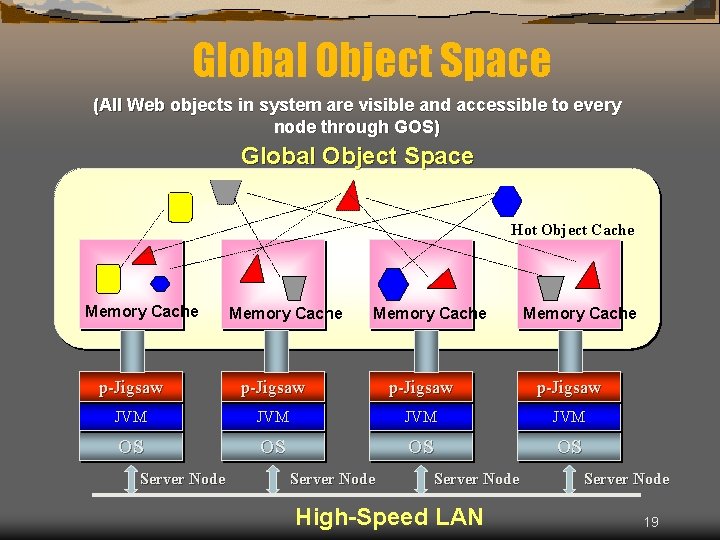 Global Object Space (All Web objects in system are visible and accessible to every