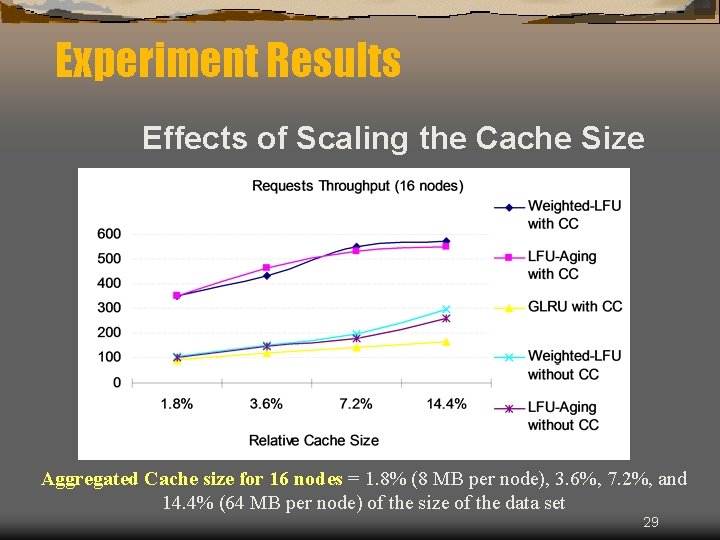 Experiment Results Effects of Scaling the Cache Size Aggregated Cache size for 16 nodes