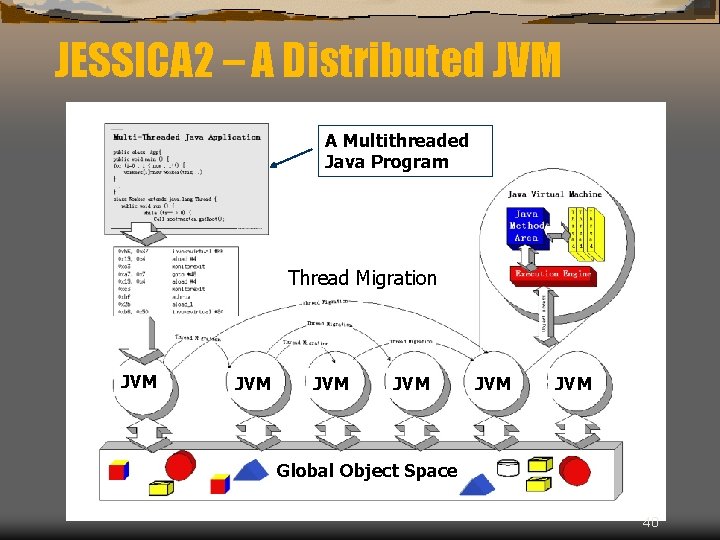 JESSICA 2 – A Distributed JVM A Multithreaded Java Program Thread Migration JVM JVM