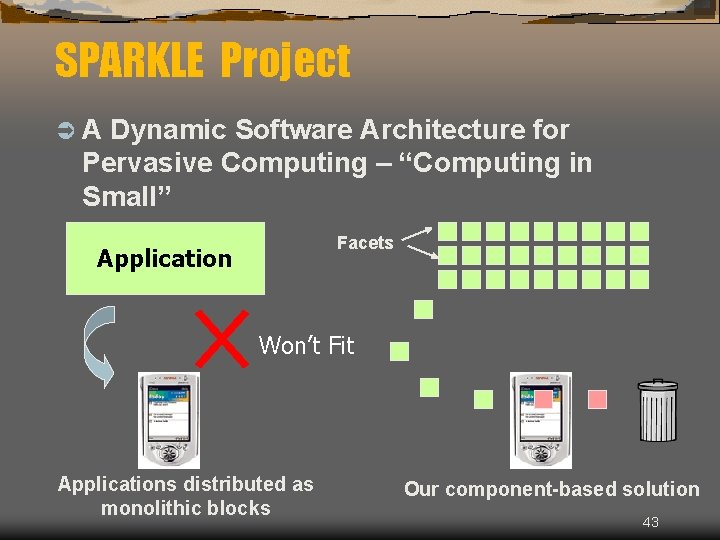 SPARKLE Project ÜA Dynamic Software Architecture for Pervasive Computing – “Computing in Small” Facets