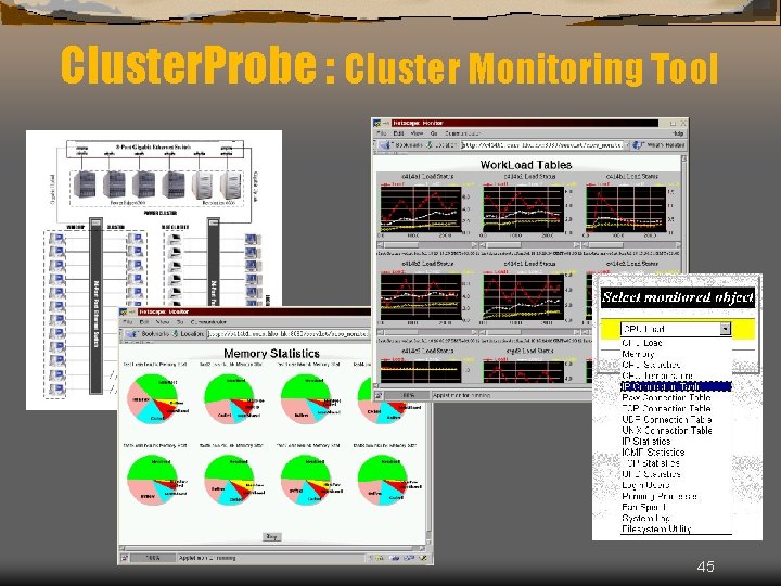 Cluster. Probe : Cluster Monitoring Tool 45 