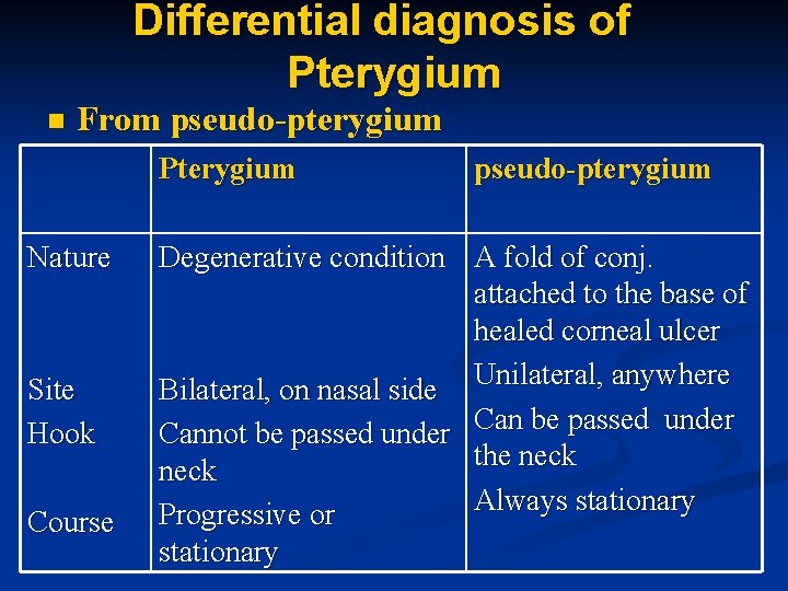 Differential diagnosis of Pterygium n From pseudo-pterygium Pterygium Nature Site Hook Course pseudo-pterygium Degenerative