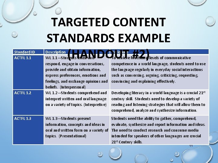 Standard ID ACTFL 1. 1 ACTFL 1. 2 ACTFL 1. 3 TARGETED CONTENT STANDARDS