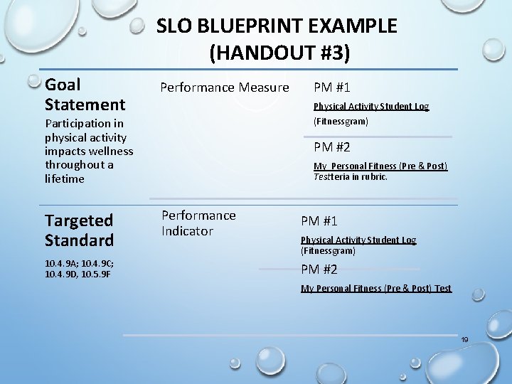 SLO BLUEPRINT EXAMPLE (HANDOUT #3) Goal Statement Performance Measure Physical Activity Student Log (Fitnessgram)