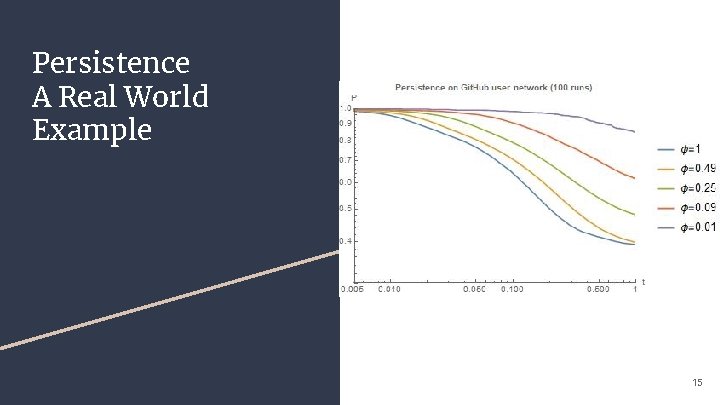 Persistence A Real World Example 15 
