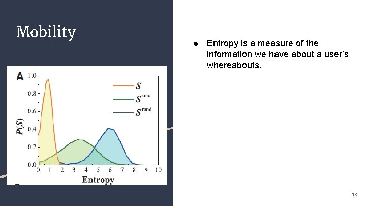 Mobility ● Entropy is a measure of the information we have about a user’s