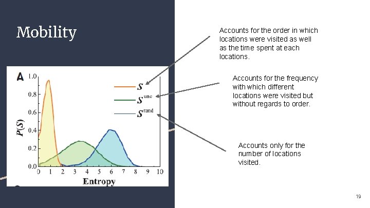 Mobility Accounts for the order in which locations were visited as well as the