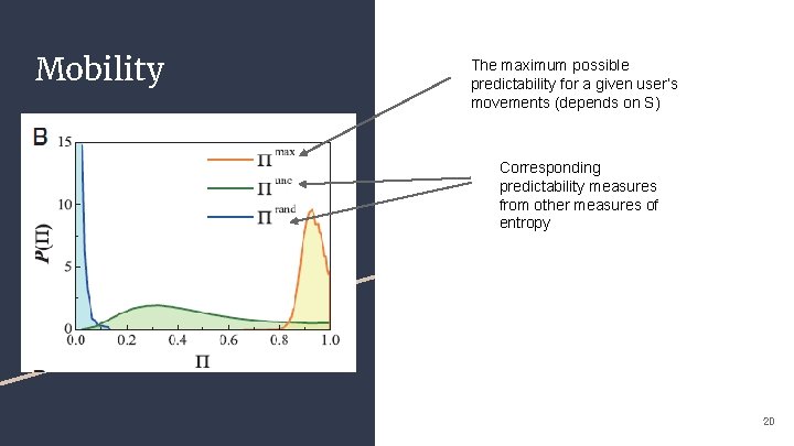 Mobility The maximum possible predictability for a given user’s movements (depends on S) Corresponding