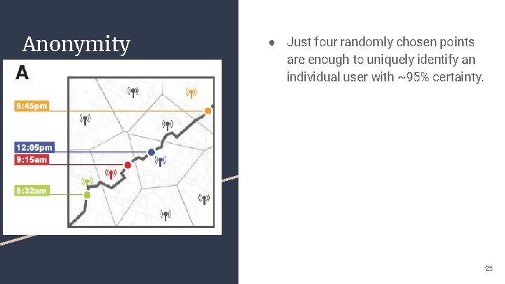 Anonymity ● Just four randomly chosen points are enough to uniquely identify an individual