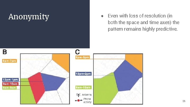 Anonymity ● Even with loss of resolution (in both the space and time axes)