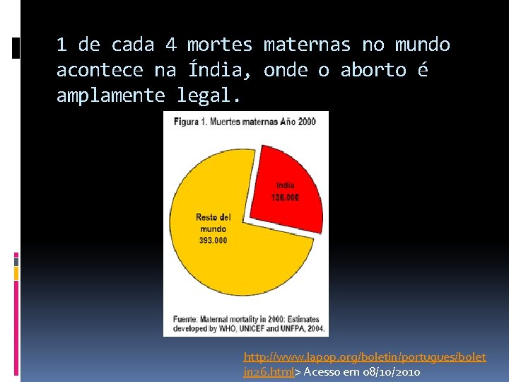 1 de cada 4 mortes maternas no mundo acontece na Índia, onde o aborto