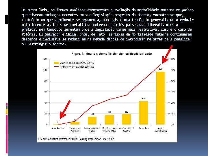 De outro lado, se formos analisar atentamente a evolução da mortalidade materna em países