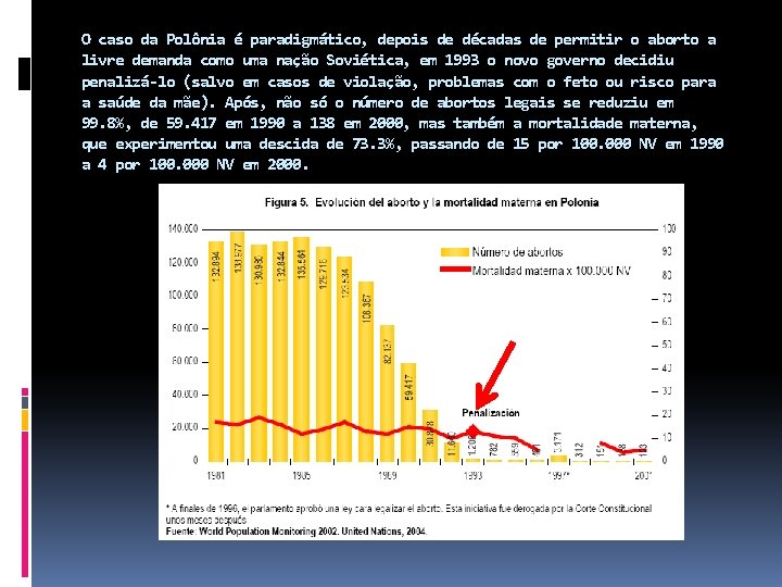 O caso da Polônia é paradigmático, depois de décadas de permitir o aborto a