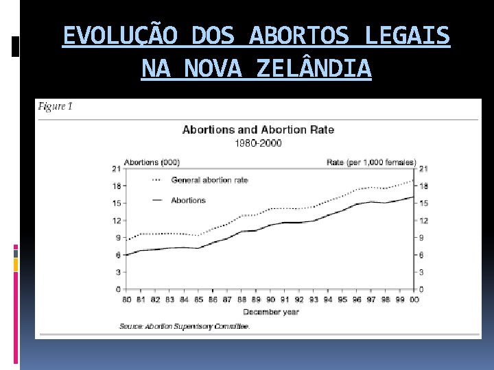 EVOLUÇÃO DOS ABORTOS LEGAIS NA NOVA ZEL NDIA 