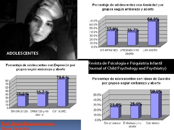 ADOLESCENTES Revista de Psicologia e Psiquiatria Infantil (Journal of Child Psychology and Psychiatry) Prof.