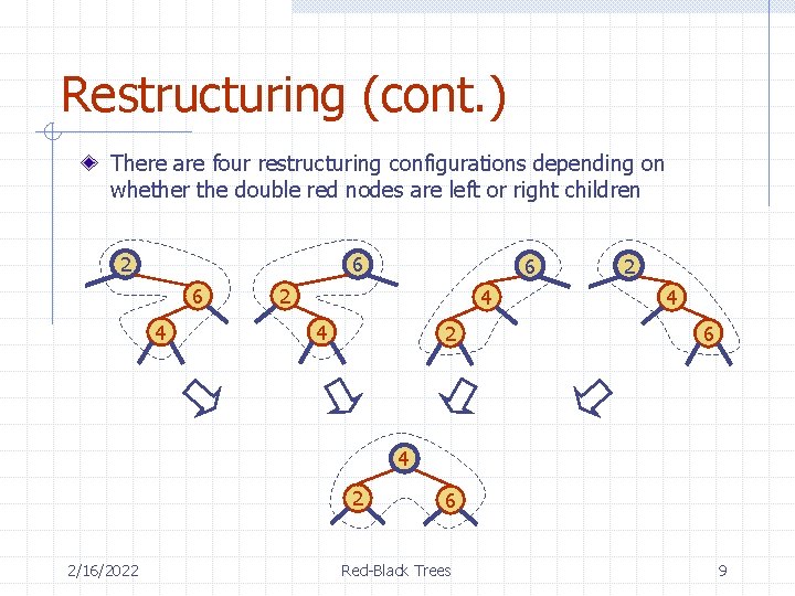 Restructuring (cont. ) There are four restructuring configurations depending on whether the double red