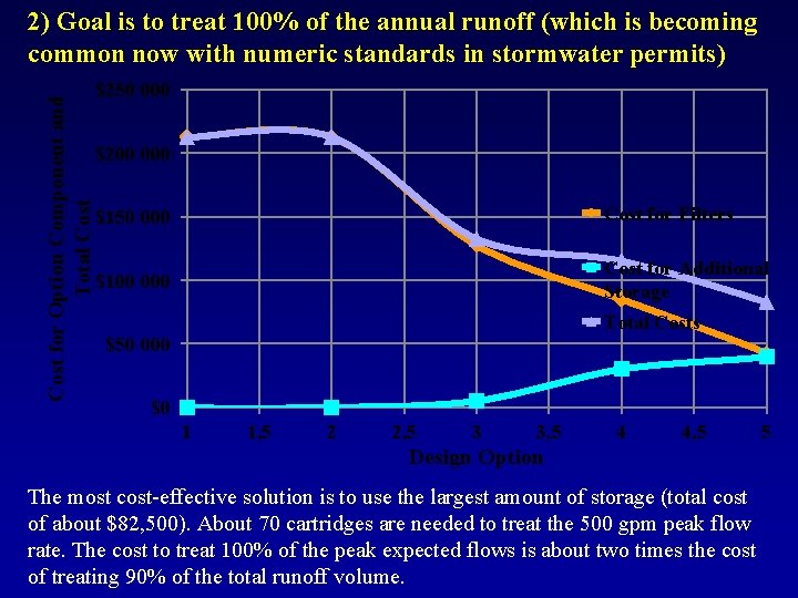 Cost for Option Component and Total Cost 2) Goal is to treat 100% of