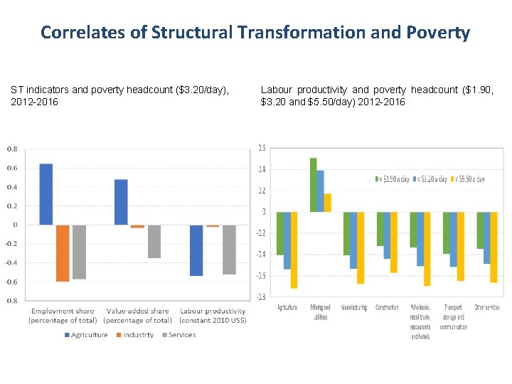 Structural Transformation in Asia and the Pacific Based