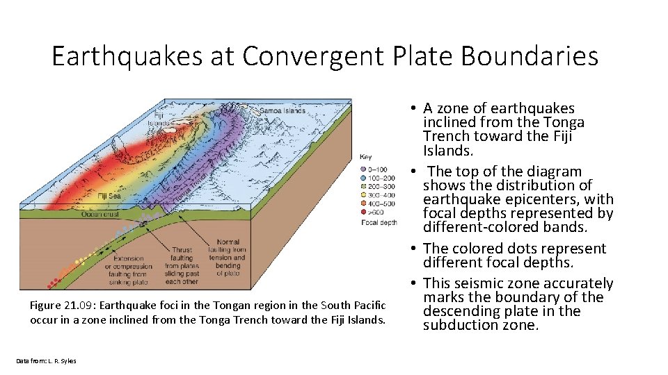 Earthquakes at Convergent Plate Boundaries Figure 21. 09: Earthquake foci in the Tongan region
