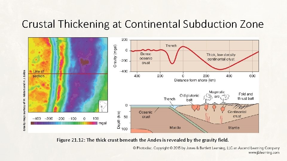 Gravity map courtesy of M. Kösters and H. J. Götze Crustal Thickening at Continental