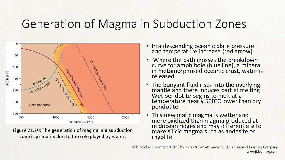 Generation of Magma in Subduction Zones Figure 21. 20: The generation of magma in