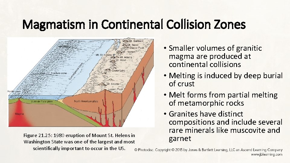 Magmatism in Continental Collision Zones Figure 21. 25: 1980 eruption of Mount St. Helens